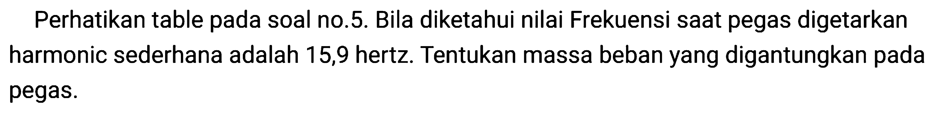 Perhatikan table pada soal no.5. Bila diketahui nilai Frekuensi saat pegas digetarkan harmonic sederhana adalah 15,9 hertz. Tentukan massa beban yang digantungkan pada pegas.