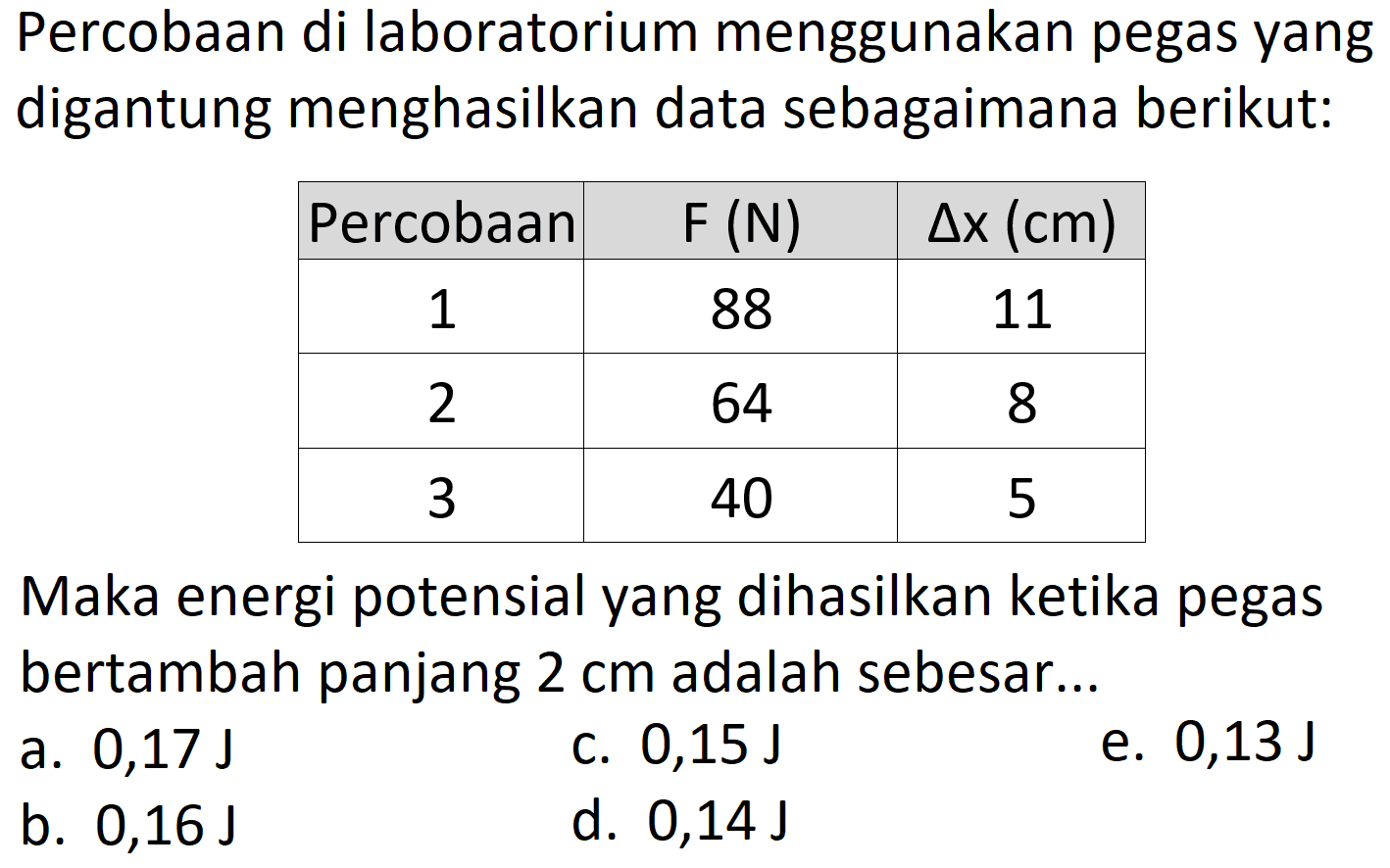 Percobaan di laboratorium menggunakan pegas yang digantung menghasilkan data sebagaimana berikut: Percobaan F(N) segitiga x(cm)  1  88  11 2  64  8 3  40  5 Maka energi potensial yang dihasilkan ketika pegas bertambah panjang  2 cm  adalah sebesar...