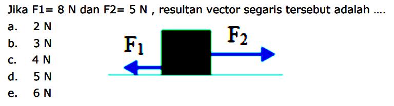 Jika F1=8 N dan F2=5 N, resultan vektor segaris tersebut adalah ...F1 F2