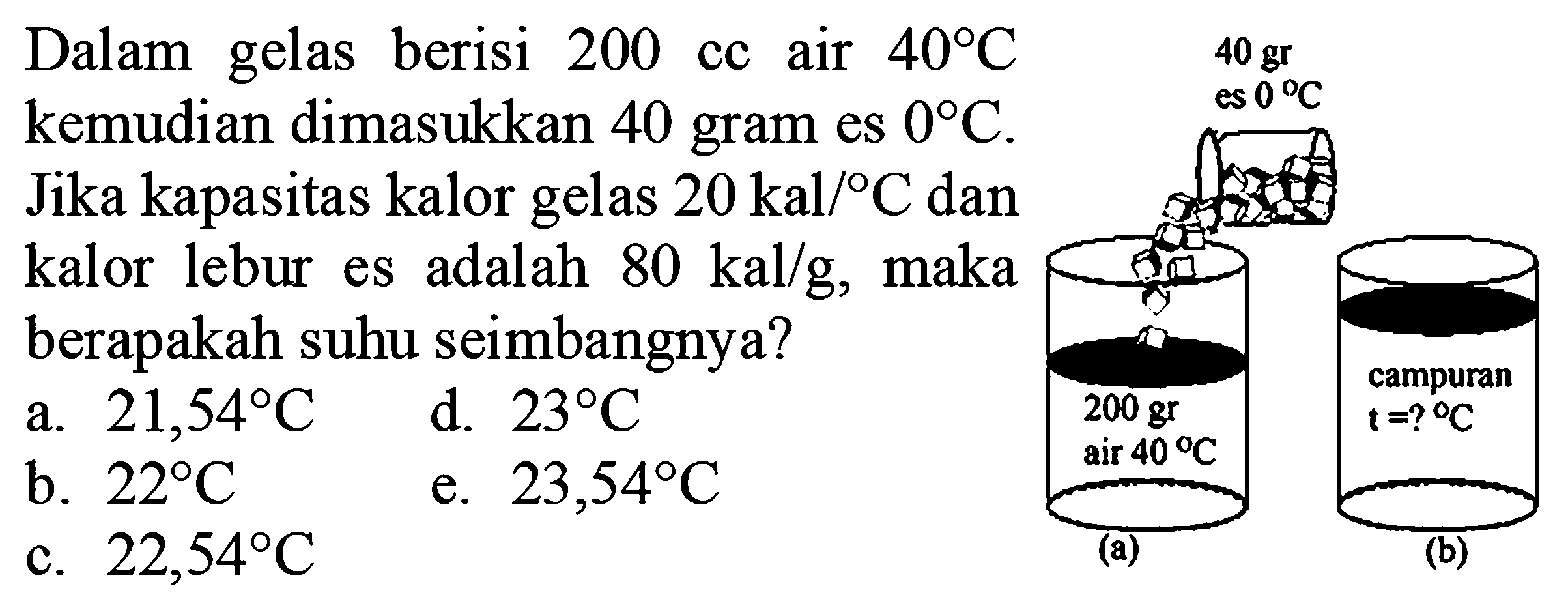 Dalam gelas berisi 200  air  40 C  kemudian dimasukkan 40 gram es  0 C. Jika kapasitas kalor gelas  20 kal/C  dan kalor lebur es adalah  80 kal/g, maka berapakah suhu seimbangnya?