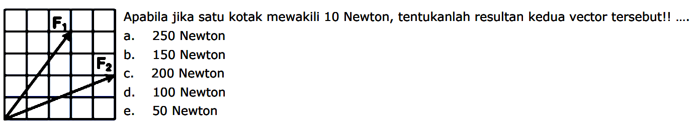 Apabila jika satu kotak mewakili 10 Newton, tentukanlah resultan kedua vector tersebut!!.... F1 F2 