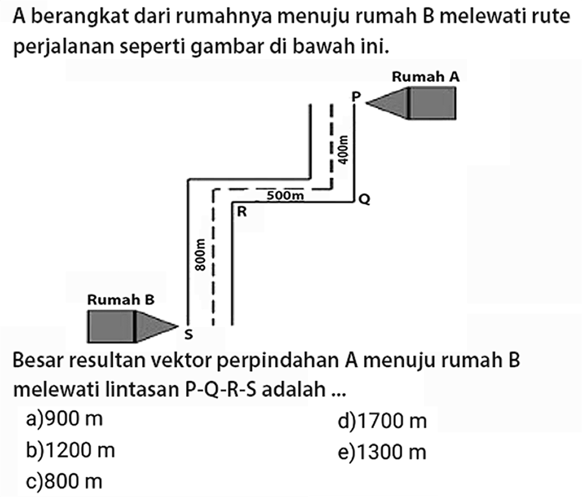 A berangkat dari rumahnya menuju rumah B melewati rute perjalanan seperti gambar di bawah ini. 
Rumah A P 400 m Q 500 m R 800 m S Rumah B 
Besar resultan vektor perpindahan A menuju rumah B melewati lintasan P-Q-R-S adalah ...