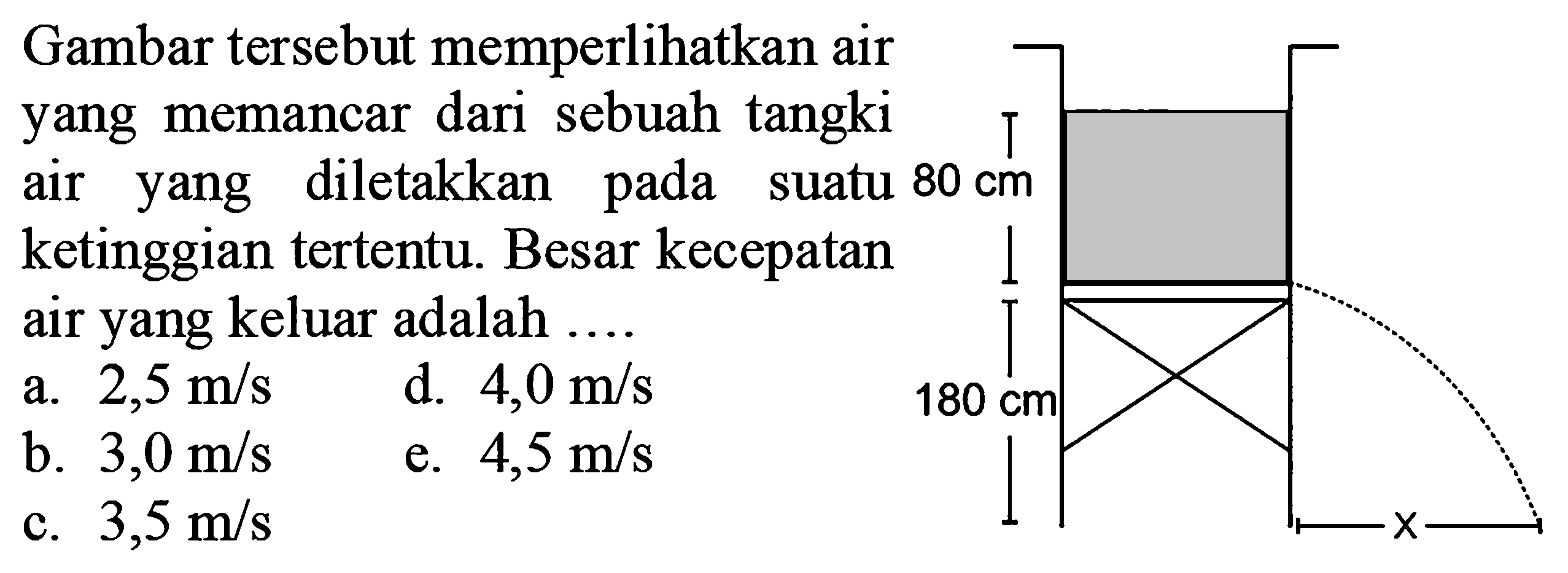 Gambar tersebut memperlikan air yang memancar dari sebuah tangki air yang diletakkan pada suatu ketinggian tertentu. Besar kecepatan air yang keluar adalah .... 80 cm 180 cm x a. 2,5 m/s d. 4,0 m/s b. 3,0 m/s e. 4,5 m/s c. 3,5 m/s