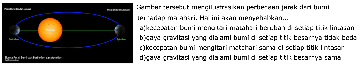 Gambar tersebut mengilustrasikan perbedAn jarak dari bumi
terhadap matahari. Hal ini akan menyebabkan...
a)kecepatan bumi mengitari matahari berubah di setiap titik lintasan
b)gaya gravitasi yang dialami bumi di setiap titik besarnya tidak beda
c)kecepatan bumi mengitari matahari sama di setiap titik lintasan
d)gaya gravitasi yang dialami bumi di setiap titik besarnya sama