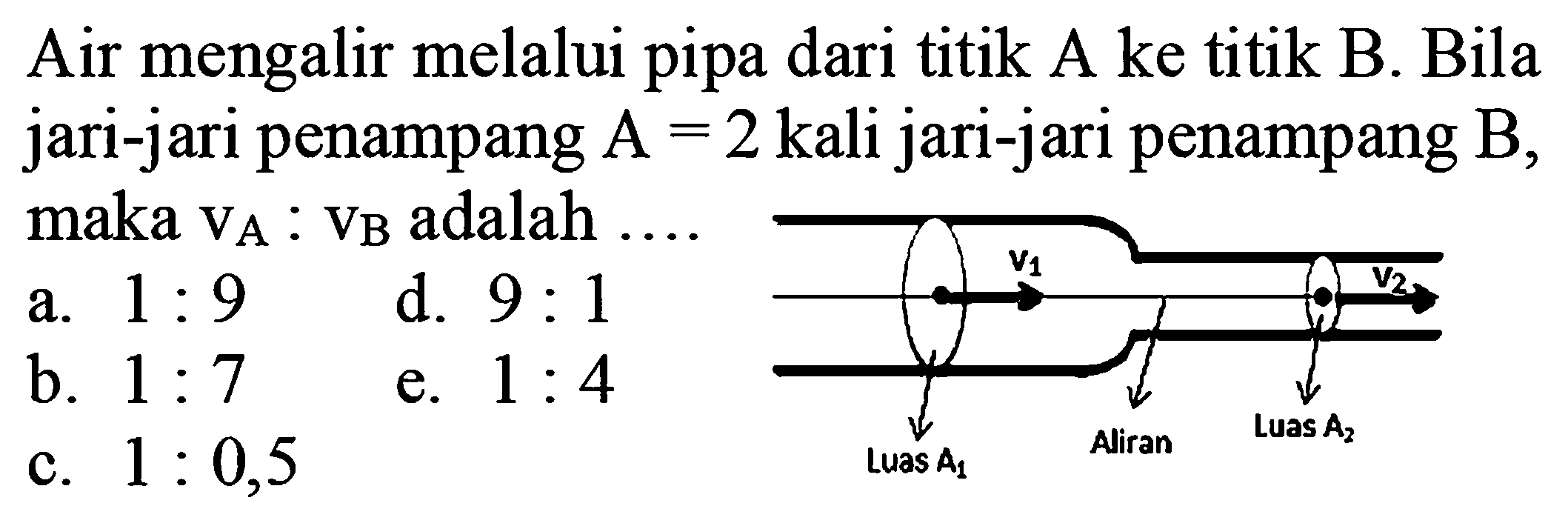 Air mengalir melalui pipa dari titik A ke titik B. Bila jari-jari penampang A = 2 kali jari-jari penampang B, maka vA : vB adalah 
a. 1 : 9 d. 9 : 1 b. 1 : 7 e. 1 : 4 c. 1 : 0,5 v1 v2 Luas A2 Aliran Luas A1 