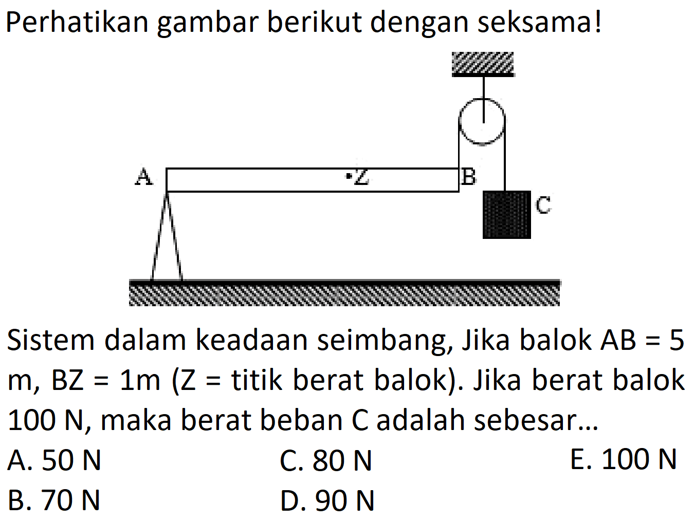 Perhatikan gambar berikut dengan seksama! A Z B C Sistem dalam keadaan seimbang, jika balok AB = 5 m, BZ = 1m (Z = titik berat balok). Jika berat balok 100 N, maka berat beban C adalah sebesar... 