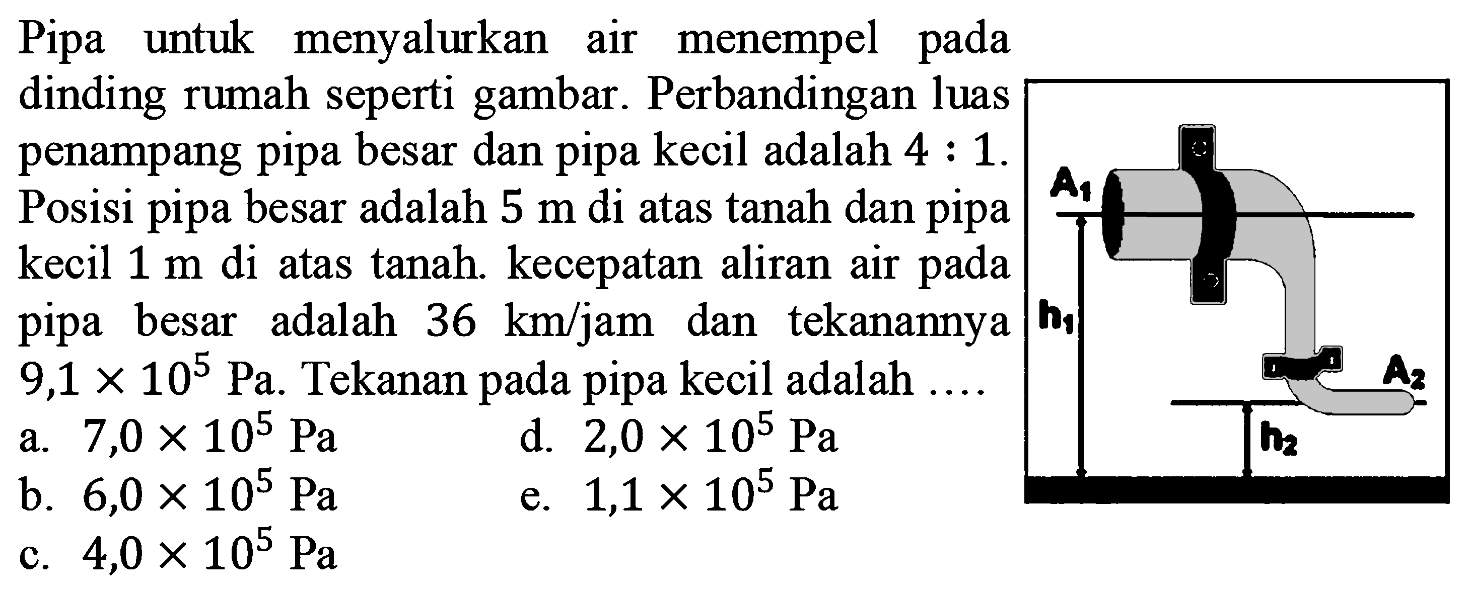 Pipa untuk menyalurkan air menempel pada dinding rumah seperti gambar. Perbandingan luas penampang pipa besar dan pipa kecil adalah  4:1 . Posisi pipa besar adalah  5 m  di atas tanah dan pipa kecil  1 m  di atas tanah. kecepatan aliran air pada pipa besar adalah  36 km/jam  dan tekanannya  9,1x10^5 Pa .  Tekanan pada pipa kecil adalah .... A1 h1 A2 h2a.  7,0x10^5 Pa d.  2,0x10^5 Pa b.  6,0x10^5 Pa e.  1,1x10^5 Pa 