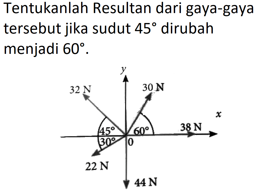 Tentukanlah Resultan dari gaya-gaya tersebut jika sudut  45  dirubah menjadi 60°.
32 N y 30 N 45 60 38 N x 30 22 N 44 N