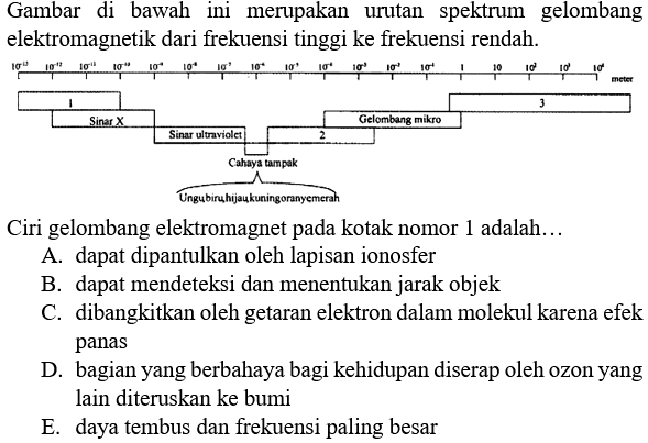 Gambar di bawah ini merupakan urutan spektrum gelombang elektromagnetik dari frekuensi tinggi ke frekuensi rendah.
Ciri gelombang elektromagnet pada kotak nomor 1 adalah...
A. dapat dipantulkan oleh lapisan ionosfer
B. dapat mendeteksi dan menentukan jarak objek
C. dibangkitkan oleh getaran elektron dalam molekul karena efek panas
D. bagian yang berbahaya bagi kehidupan diserap oleh ozon yang lain diteruskan ke bumi
E. daya tembus dan frekuensi paling besar