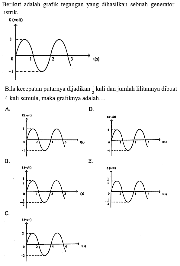 Berikut adalah grafik tegangan yang dihasilkan sebuah generator listrik.

Bila kecepatan putarnya dijadikan 1/2 kali dan jumlah lilitannya dibuat 4 kali semula, maka grafiknya adalah...
