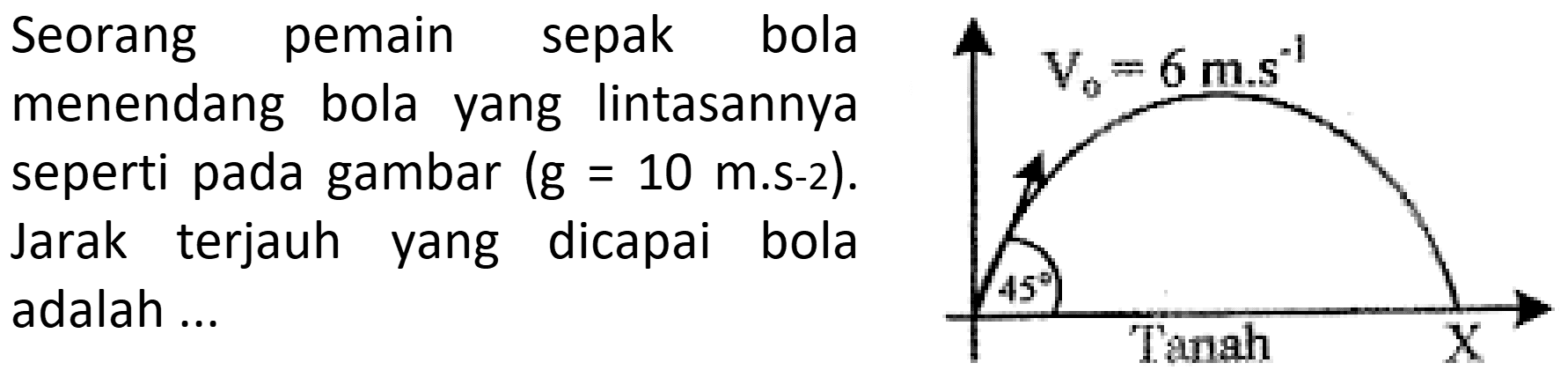 Seorang pemain sepak bola menendang bola yang lintasannya seperti pada gambar (g=10 m.s(-2)). Jarak terjauh yang dicapai bola adalah... V0=6 m.s^(-1) 45 Tanah 