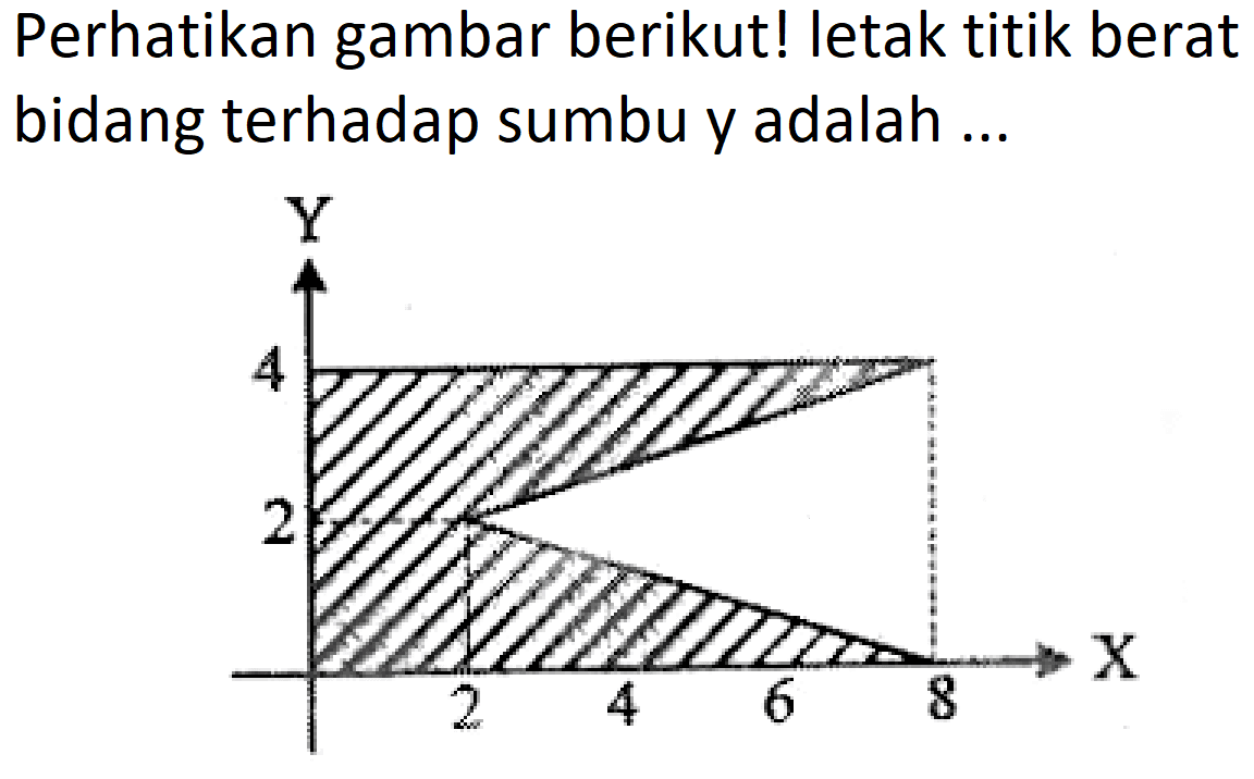 Perhatikan gambar berikut! letak titik berat bidang terhadap sumbu y adalah 
Y 4 2 X 2 4 6 8 