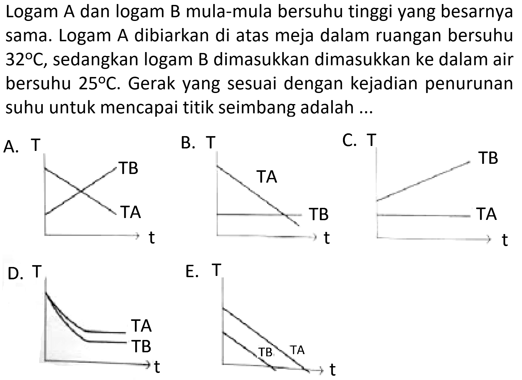 Logam A dan logam B mula-mula bersuhu tinggi yang besarnya sama. Logam A dibiarkan di atas meja dalam ruangan bersuhu 32 C, sedangkan logam B dimasukkan ke dalam air bersuhu 25 C. Gerak yang sesuai dengan kejadian penurunan suhu untuk mencapai titik seimbang adalah ...