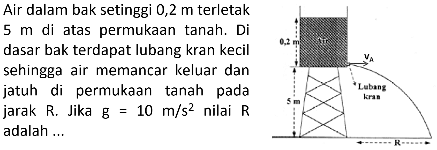 Air dalam bak setinggi  0,2 m  terletak 5 m  di atas permukaan tanah.  Di dasar bak terdapat lubang kran kecil sehingga air memancar keluar dan jatuh di permukaan tanah pada jarak R. Jika  g=10 m/s^2  nilai  R adalah ... 0,2 m air vA Lubang kran 5 m R 