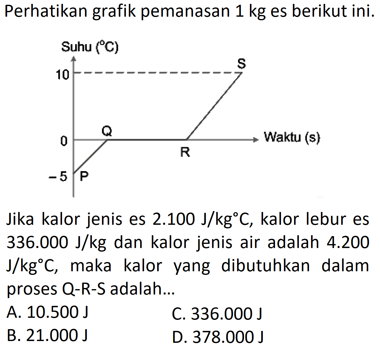 Perhatikan grafik pemanasan  1 kg  es berikut ini.
Suhu  ({ } C) 
Jika kalor jenis es  2.100 J/ kg C , kalor lebur es  336.000 J/ kg  dan kalor jenis air adalah  4.200   j / kg C , maka kalor yang dibutuhkan dalam proses  Q-R-s  adalah...
A.  10.500 J
C.  336.000 J
B.  21.000 J
D.  378.000 J