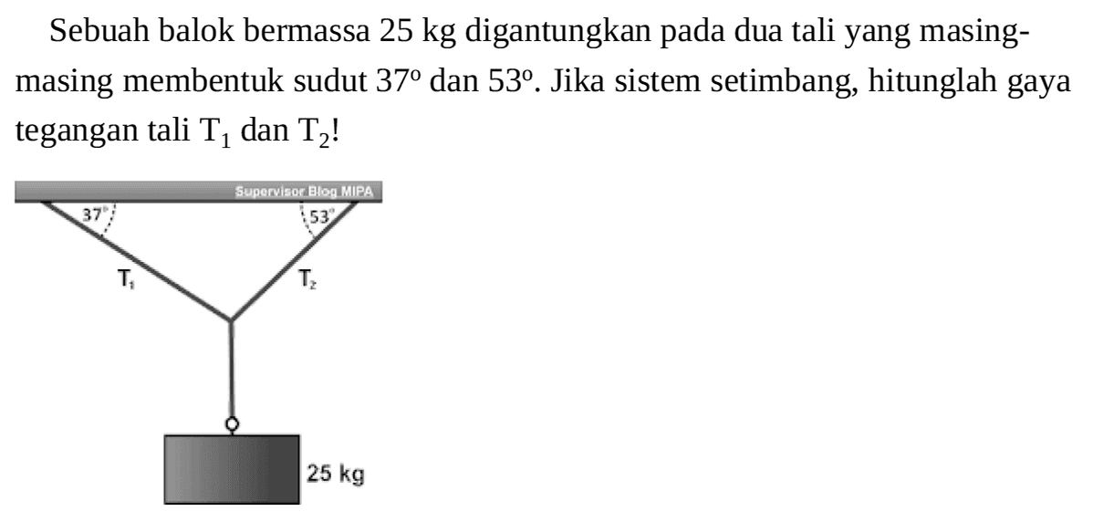 Sebuah balok bermassa 25 kg digantungkan pada dua tali yang masing-masing membentuk sudut 37 dan 53. Jika sistem setimbang, hitunglah gaya tegangan tali T1 dan T2! 
Supervisor Blog MIPA 
37 53 T1 T2 25 kg