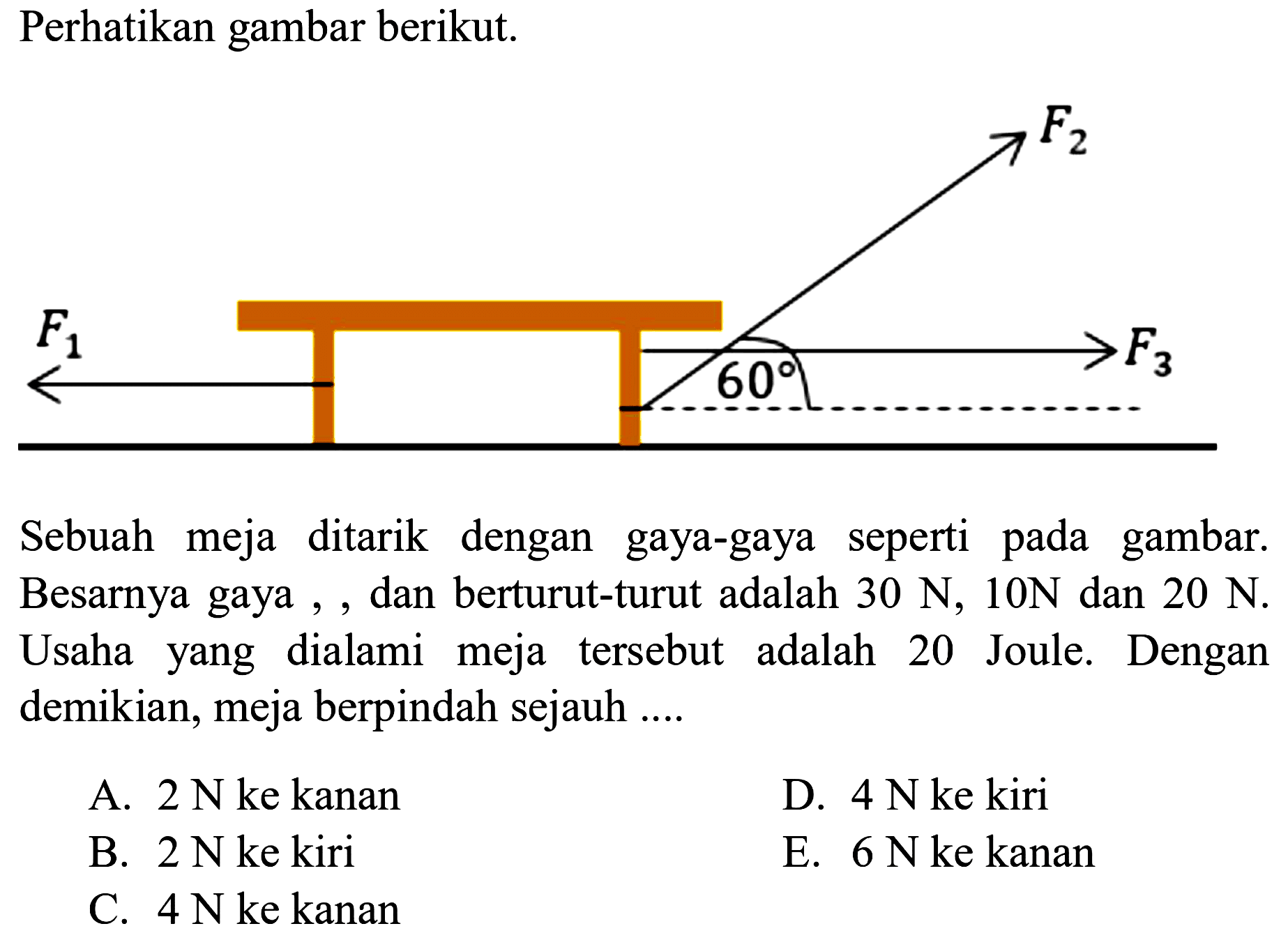 Perhatikan gambar berikut.
Sebuah meja ditarik dengan gaya-gaya seperti pada gambar. Besarnya gaya , , dan berturut-turut adalah  30 N, 10 N  dan  20 N . Usaha yang dialami meja tersebut adalah 20 Joule. Dengan demikian, meja berpindah sejauh ....
A.  2 N  ke kanan
D.  4 N  ke kiri
B.  2 N  ke kiri
E.  6 N  ke kanan
C.  4 N  ke kanan