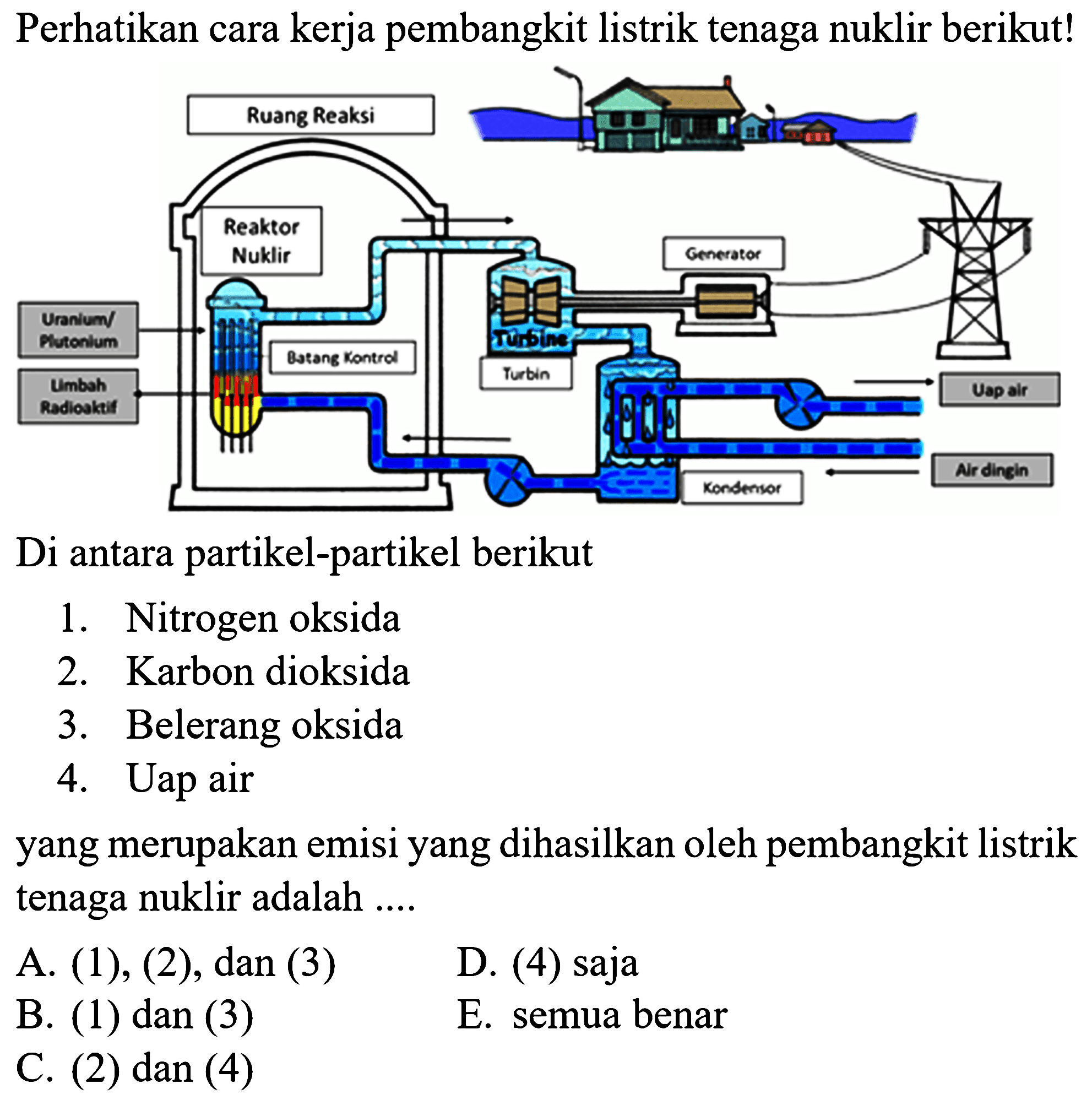 Perhatikan cara kerja pembangkit listrik tenaga nuklir berikut!
Di antara partikel-partikel berikut
1. Nitrogen oksida
2. Karbon dioksida
3. Belerang oksida
4. Uap air
yang merupakan emisi yang dihasilkan oleh pembangkit listrik tenaga nuklir adalah ....
A. (1), (2), dan (3)
D. (4) saja
B. (1) dan (3)
E. semua benar
C. (2) dan (4)