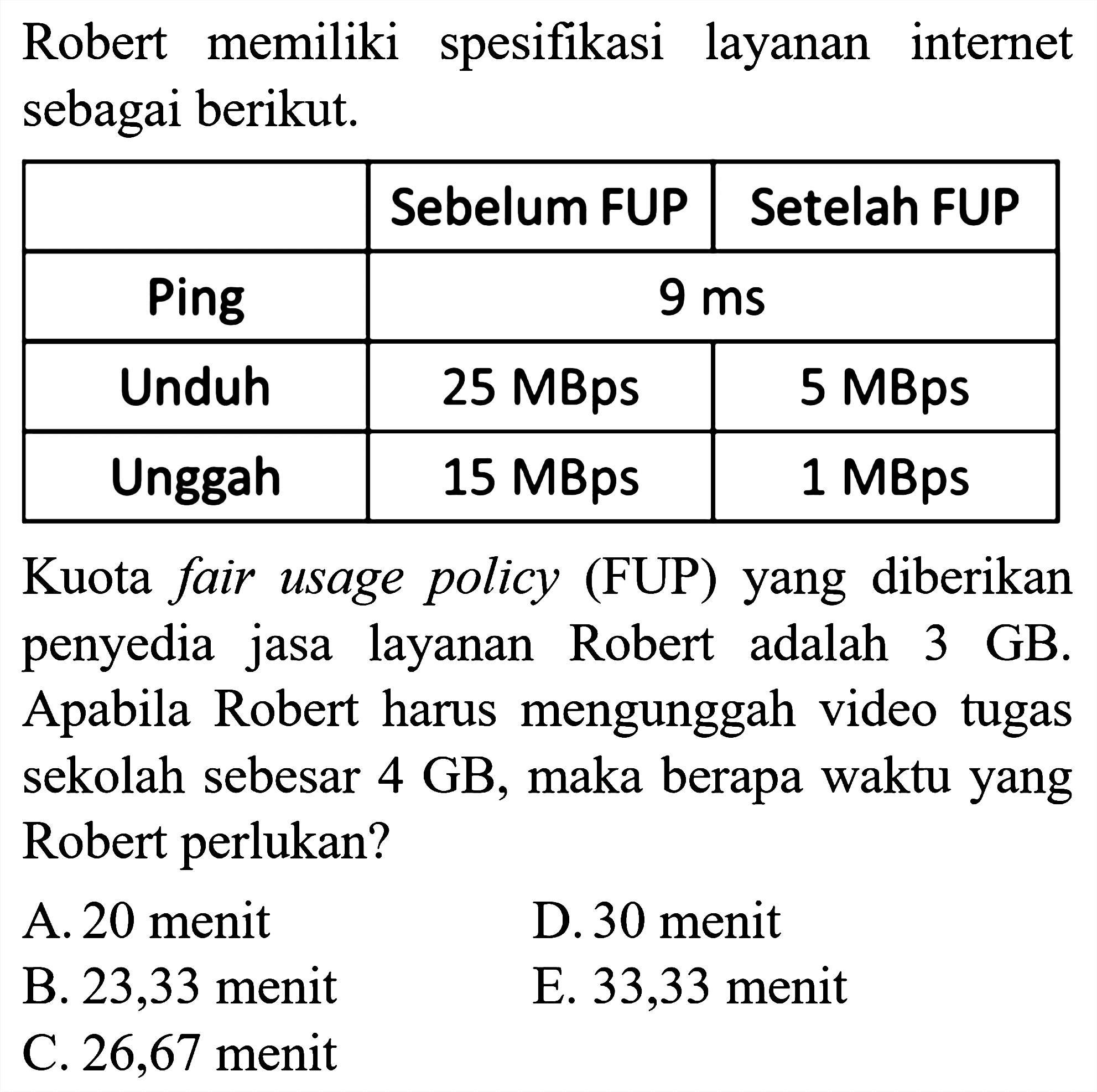 Robert memiliki spesifikasi layanan internet sebagai berikut.

  Sebelum FUP  Setelah FUP 
 Ping  {2)/(|c|)/( 9 ~ms ) 
 Unduh   25 MBps    5 MBps  
 Unggah   15 MBps    1 MBps  


Kuota fair usage policy (FUP) yang diberikan penyedia jasa layanan Robert adalah 3 GB. Apabila Robert harus mengunggah video tugas sekolah sebesar  4 ~GB , maka berapa waktu yang Robert perlukan?
A. 20 menit
D. 30 menit
B. 23,33 menit
E. 33,33 menit
C. 26,67 menit