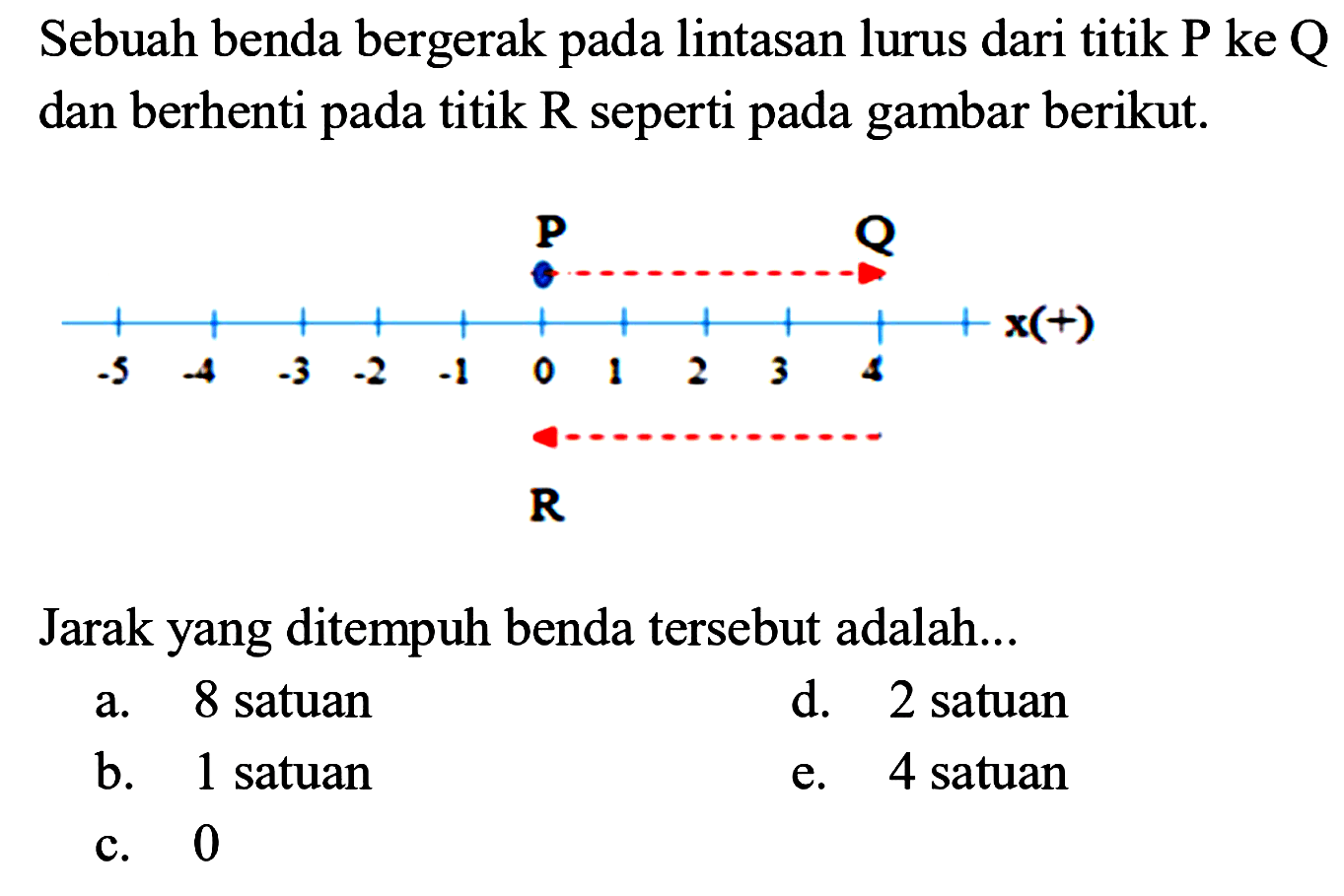 Sebuah benda bergerak pada lintasan lurus dari titik P ke Q dan berhenti pada titik R seperti pada gambar berikut. P Q R x(+)Jarak yang ditempuh benda tersebut adalah... a. 8 satuan d. 2 satuan b. 1 satuan e. 4 satuan c. 0