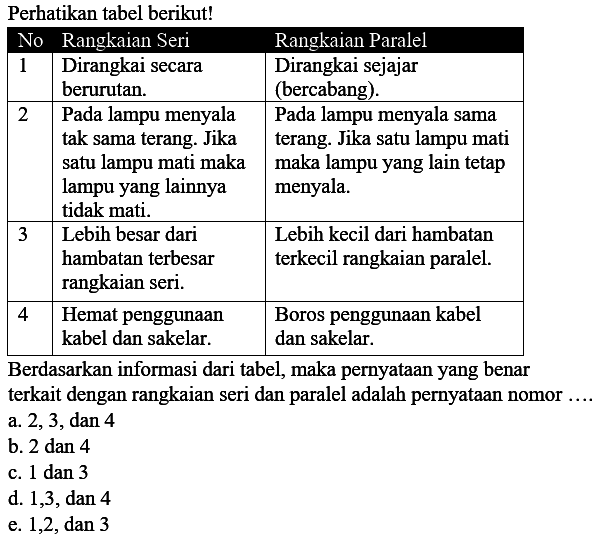 Perhatikan tabel berikut! No Rangkaian Seri Rangkaian Paralel 1. Dirangkai secara berurutan. Dirangkai sejajar (bercabang). 2. Pada lampu menyala tak sama terang Jika satu lampu mati maka lampu yang lainnya tidak mati. Pada lampu menyala sama terang. Jika satu lampu mati maka lampu yang lain tetap menyala.3. Lebih besar dari hambatan terbesar rangkaian seri. Lebih kecil dari hambatan terkecil rangkaian paralel. 4. Hemat penggunaan kabel dan sakelar. Boros penggunaan kabel dan sakelar.Berdasarkan informasi dari tabel, maka pernyataan yang benar terkait dengan rangkaian seri dan paralel adalah pernyataan nomor ...