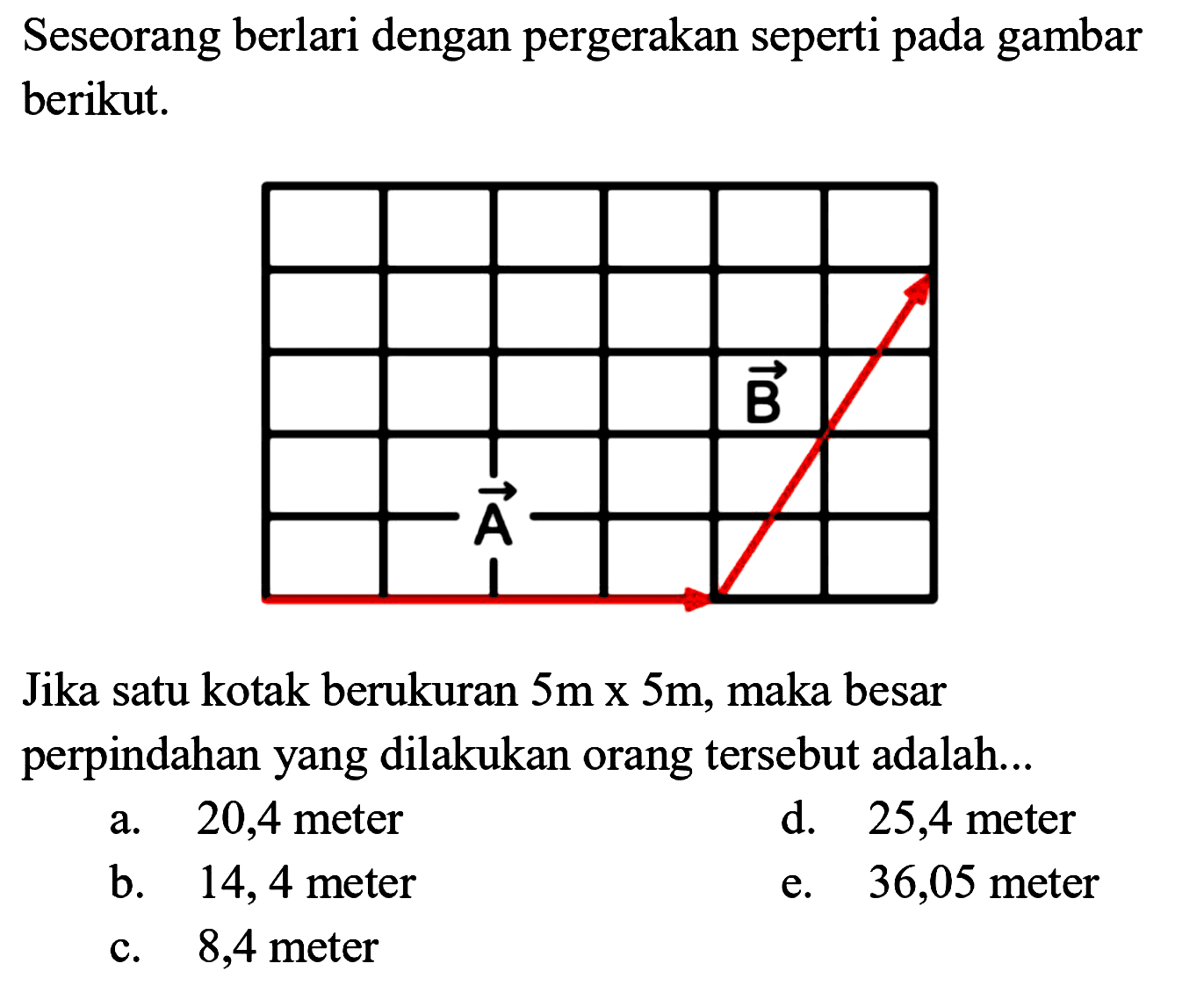 Seseorang berlari dengan pergerakan seperti pada gambar berikut. B A Jika satu kotak berukuran 5m x 5m, maka besar perpindahan yang dilakukan orang tersebut adalah...