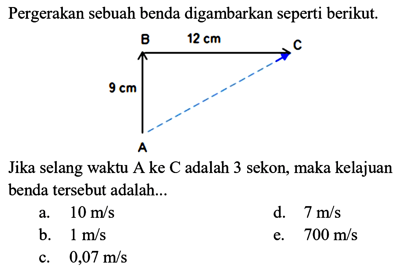 Pergerakan sebuah benda digambarkan seperti berikut. B 12 cm C 9 cm A Jika selang waktu A ke C adalah 3 sekon, maka kelajuan benda tersebut adalah...