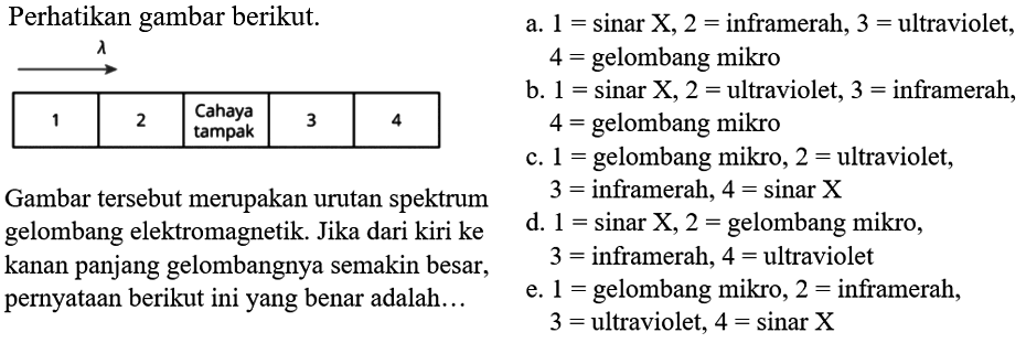 Perhatikan gambar berikut.
 1 2 Cahaya tampak 3 4 lambda ->

Gambar tersebut merupakan urutan spektrum gelombang elektromagnetik. Jika dari kiri ke kanan panjang gelombangnya semakin besar,
pernyataan berikut ini yang benar adalah...
a. 1=sinar X, 2= inframerah, 3= ultraviolet, 4= gelombang mikro
b. 1=sinar X, 2= ultraviolet, 3= inframerah,  4= gelombang mikro
c. 1= gelombang mikro, 2= ultraviolet, 3= inframerah, 4=sinar X 
d. 1= sinar X, 2= gelombang mikro, 3= inframerah, 4= ultraviolet
e. 1= gelombang mikro, 2= inframerah, 3= ultraviolet, 4=sinar X 