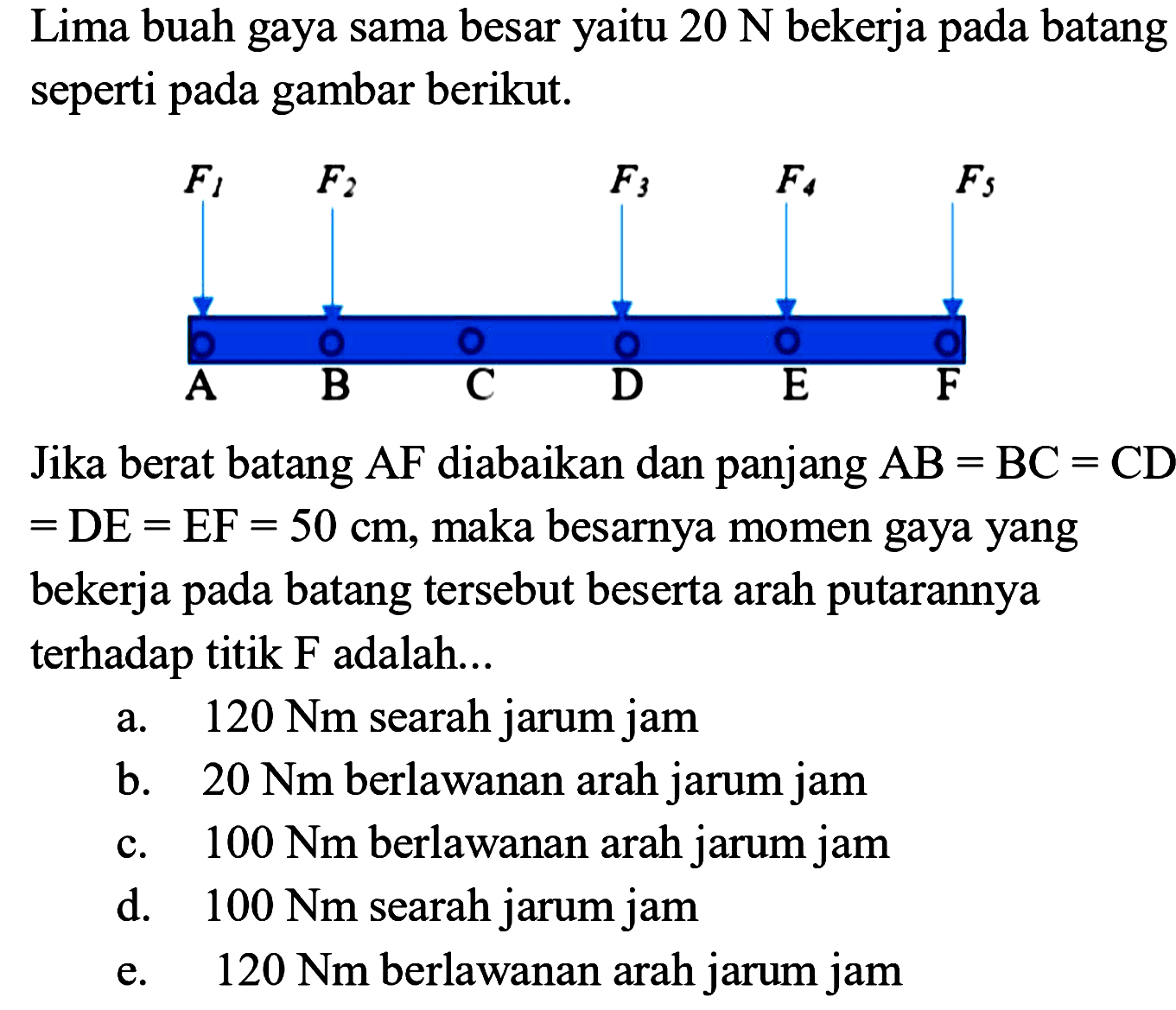 Lima buah gaya sama besar yaitu 20 N bekerja pada batang seperti pada gambar berikut. Jika berat batang AF diabaikan dan panjang AB=BC=CD=DE=EF=50 cm, maka besarnya momen gaya yang bekerja pada batang tersebut beserta arah putarannya terhadap titik F adalah ...