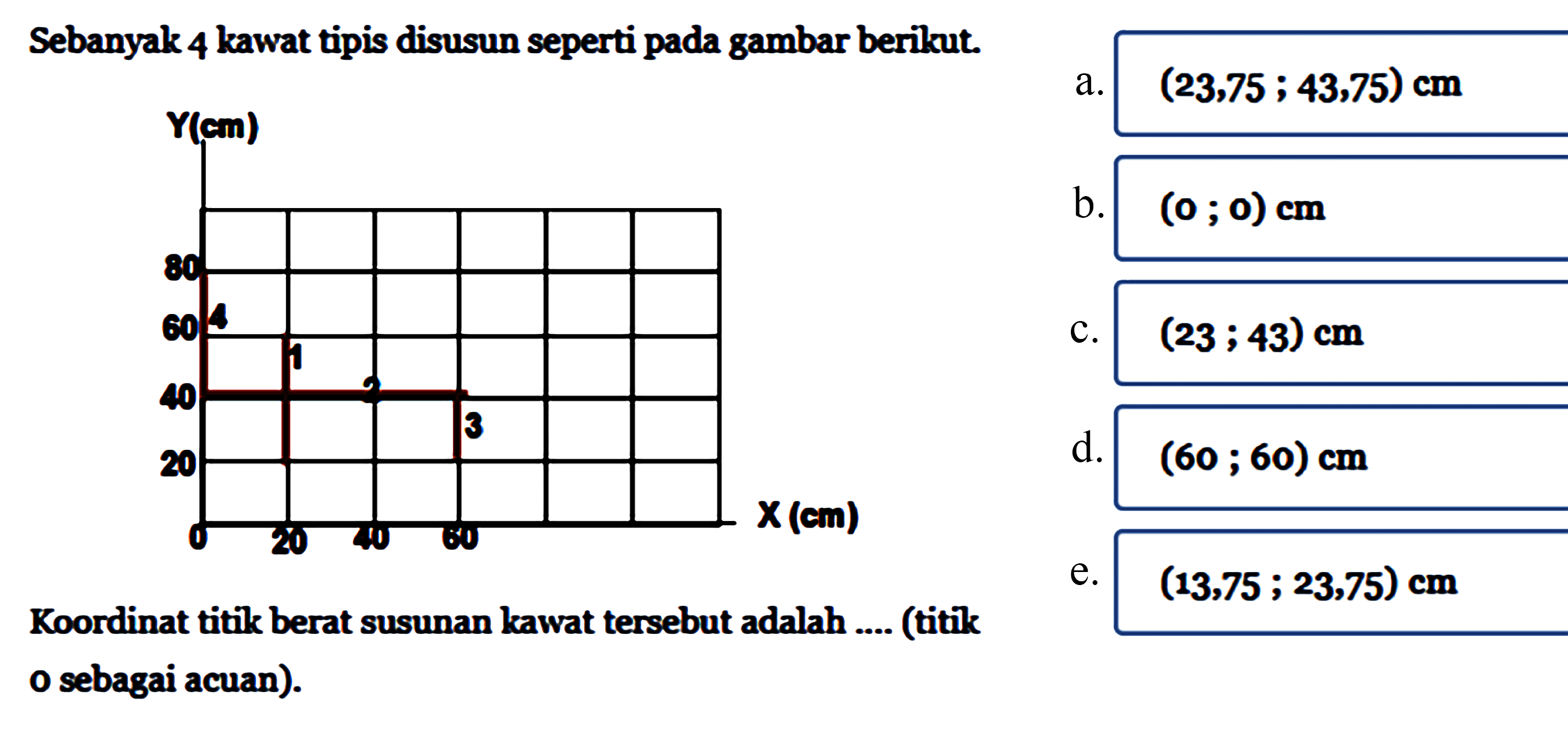 Sebanyak 4 kawat tipis disusun seperti pada gambar berikut. Y(cm) 80 60 40 20 4 1 2 3 0 20 40 60 X(cm) Koordinat titik berat susunan kawat tersebut adalah ... (titik 0 sebagai acuan).