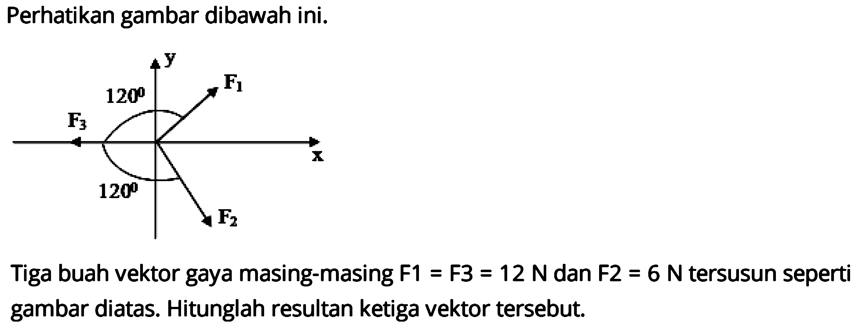 Perhatikan gambar dibawah ini. 
y F1 120 F3 x 120 F2
Tiga buah vektor gaya masing-masing F1 = F3 = 12 N dan F2 = 6 N tersusun seperti gambar diatas. Hitunglah resultan ketiga vektor tersebut.