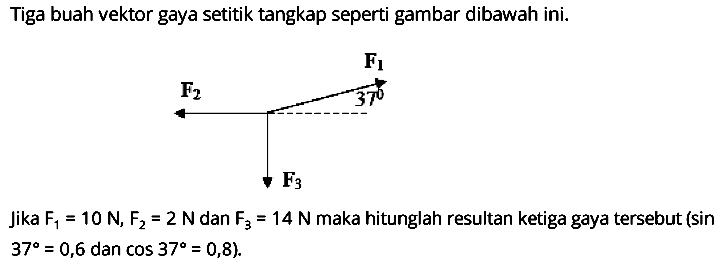 Tiga buah vektor gaya setitik tangkap seperti gambar dibawah ini. F2 F1 37 F3 Jika F1=10 N, F2=2 N dan F3=14 N maka hitunglah resultan ketiga gaya tersebut (sin 37=0,6  dan cos 37=0,8. 