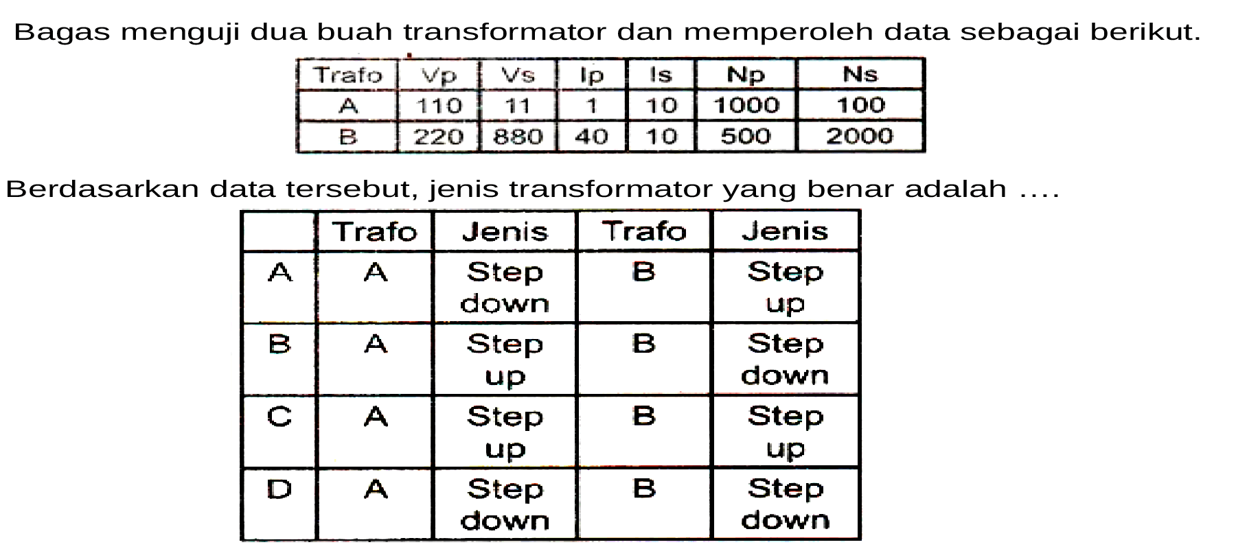 Bagas menguji dua buah transformator dan memperoleh data sebagai berikut. 
Trafo Vp Vs Ip Is Np Ns 
A 110 11 1 10 1000 100 
B 220 880 40 10 500 2000 
Berdasarkan data tersebut, jenis transformator yang benar adalah ....