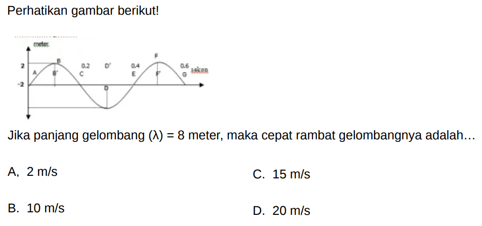 Perhatikan gambar berikut! 
meter B F 2 0,2 D' 0,4 0,6 A B' C E F'G sekon -2 D 
Jika panjang gelombang (lambda)=8 meter, maka cepat rambat gelombangnya adalah ....