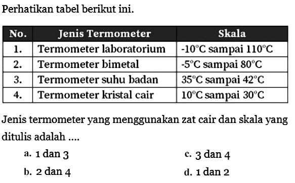 Perhatikan tabel berikut ini.

 No. Jenis Termometer Skala
 1. Termometer laboratorium -10 C sampai 110 C 
 2. Termometer bimetal -5 C sampai 80 C 
 3. Termometer suhu badan 35 C sampai 42 C 
 4. Termometer kristal cair 10 C sampai 30 C 

Jenis termometer yang menggunakan zat cair dan skala yang ditulis adalah....
