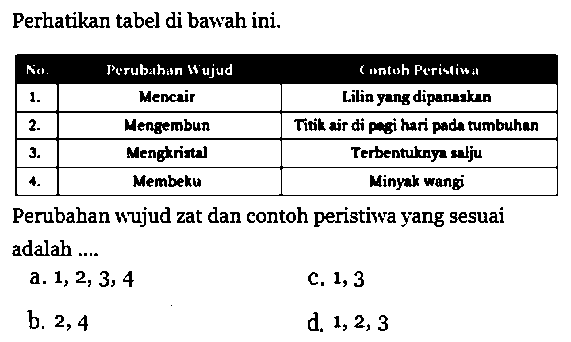 Perhatikan tabel di bawah ini.

 No.  Perubahan Wujud  Contoh Peristiwa 
 1.  Mencair  Lilin yang dipanaskan 
 2.  Mengembun  Titik air di pagi hari pada tumbuhan 
 3.  Mengkristal  Terbentuknya salju 
 4 .   Membeku  Minyak wangi 

Perubahan wujud zat dan contoh peristiwa yang sesuai adalah ....
