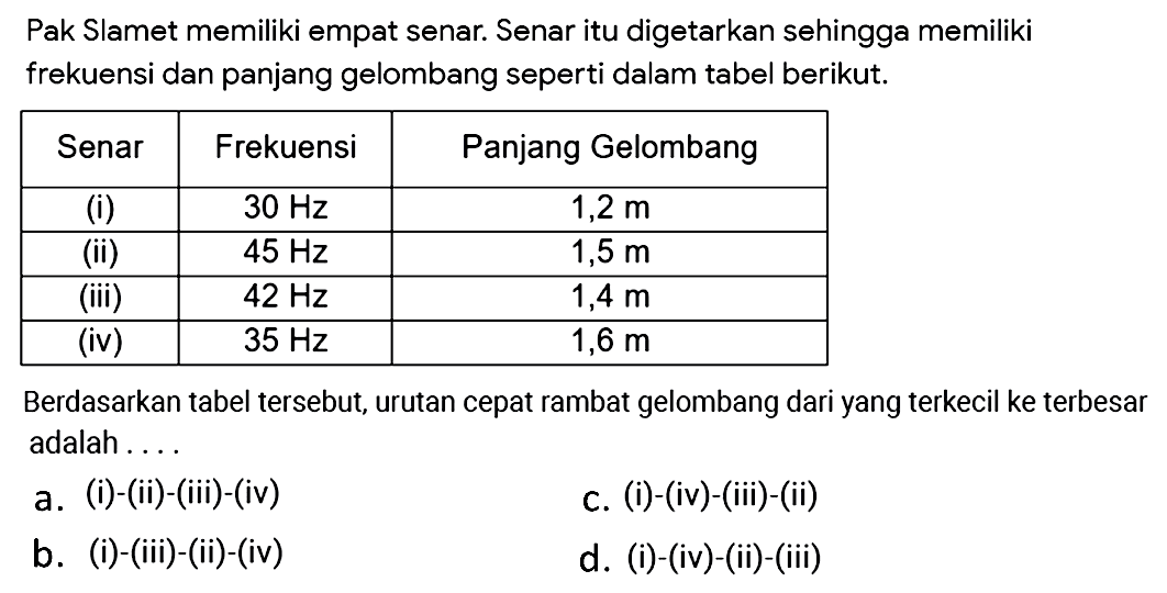 Pak Slamet memiliki empat senar. Senar itu digetarkan sehingga memiliki frekuensi dan panjang gelombang seperti dalam tabel berikut.

 Senar  Frekuensi  Panjang Gelombang 
 (i)   30 Hz    1,2 m  
 (ii)   45 Hz    1,5 m  
 (iii)   42 Hz    1,4 m  
 (iv)   35 Hz    1,6 m  


Berdasarkan tabel tersebut, urutan cepat rambat gelombang dari yang terkecil ke terbesar adalah ....
a. (i)-(ii)-(iii)-(iv)
C. (i)-(iv)-(iii)-(ii)
b. (i)-(iii)-(ii)-(iv)
d. (i)-(iv)-(ii)-(iii)