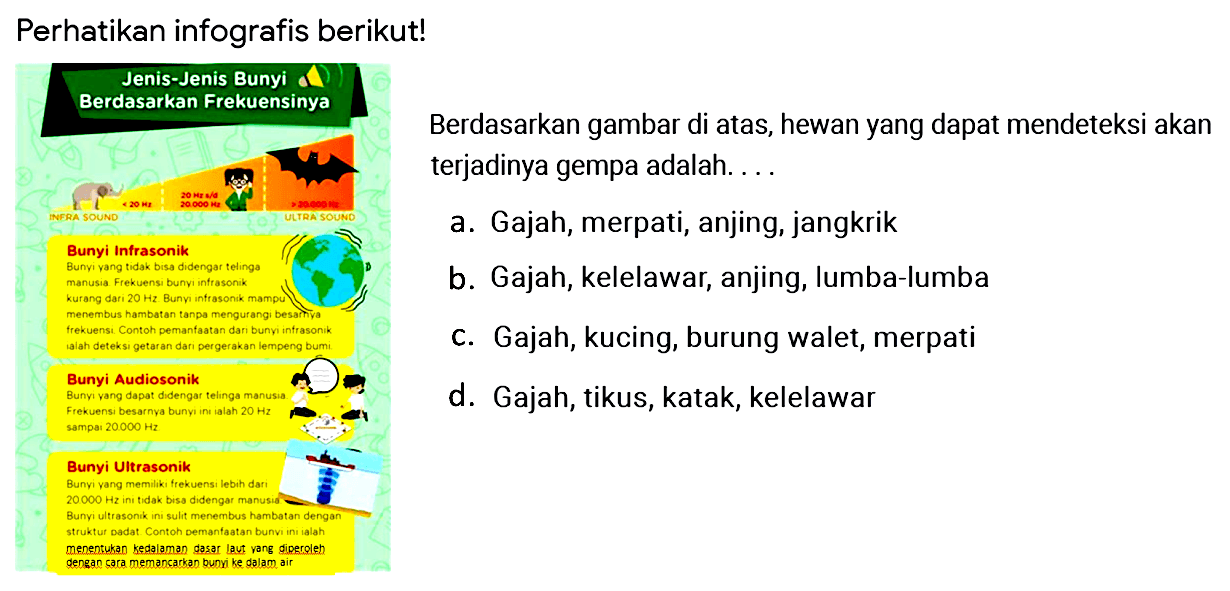 Perhatikan infografis berikut!

Berdasarkan gambar di atas, hewan yang dapat mendeteksi akan terjadinya gempa adalah
a. gajah, merpati, anjing, jangkrik
b. gajah, kelelawar, anjing, lumba-lumba
c. gajah, kucing, burung walet, merpati
d. gajah, tikus, katak, kelelawar