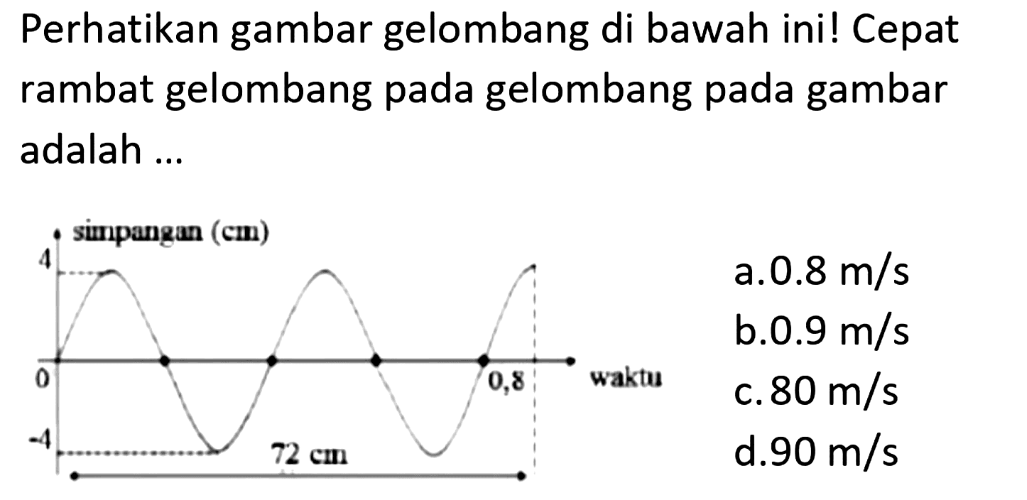 Perhatikan gambar gelombang di bawah ini! Cepat rambat gelombang pada gelombang pada gambar adalah ... simpangan (cm) 4 0 0,8 waktu -4 72 cm