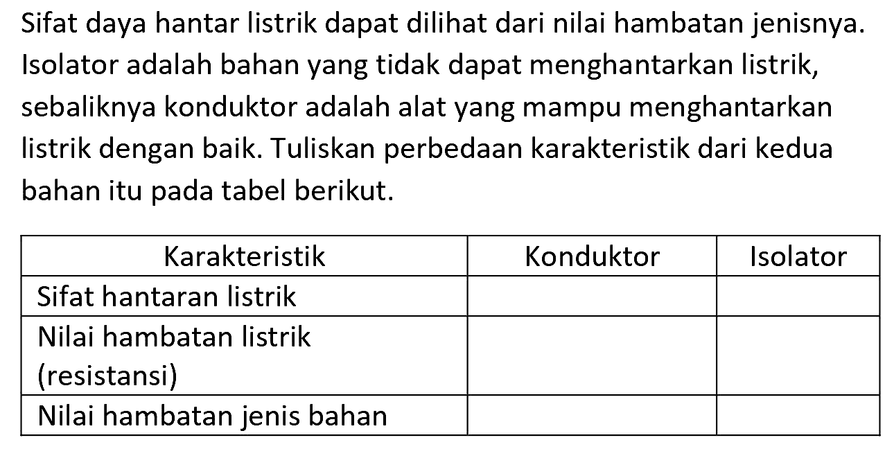 Sifat daya hantar listrik dapat dilihat dari nilai hambatan jenisnya. Isolator adalah bahan yang tidak dapat menghantarkan listrik, sebaliknya konduktor adalah alat yang mampu menghantarkan listrik dengan baik. Tuliskan perbedaan karakteristik dari kedua bahan itu pada tabel berikut.

 {1)/(|c|)/( Karakteristik )  Konduktor  Isolator 
 Sifat hantaran listrik   
 Nilai hambatan listrik (resistansi)   
 Nilai hambatan jenis bahan   

