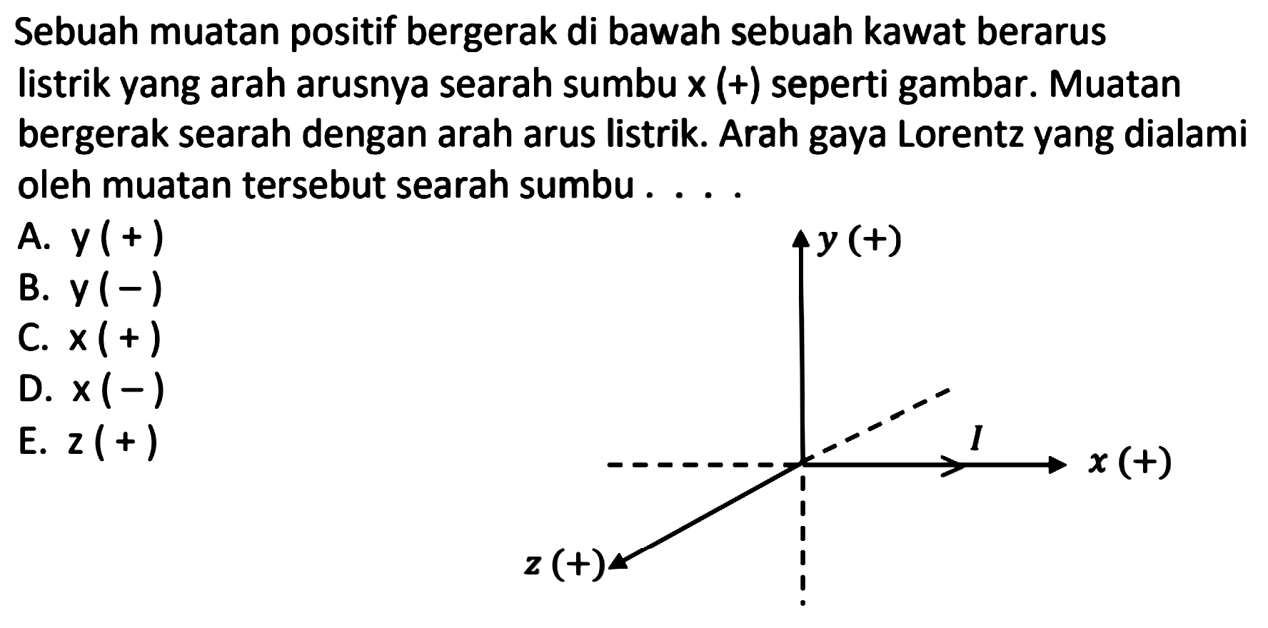 Sebuah muatan positif bergerak di bawah sebuah kawat berarus listrik yang arah arusnya searah sumbu  x(+)  seperti gambar. Muatan bergerak searah dengan arah arus listrik. Arah gaya Lorentz yang dialami oleh muatan tersebut searah sumbu ....