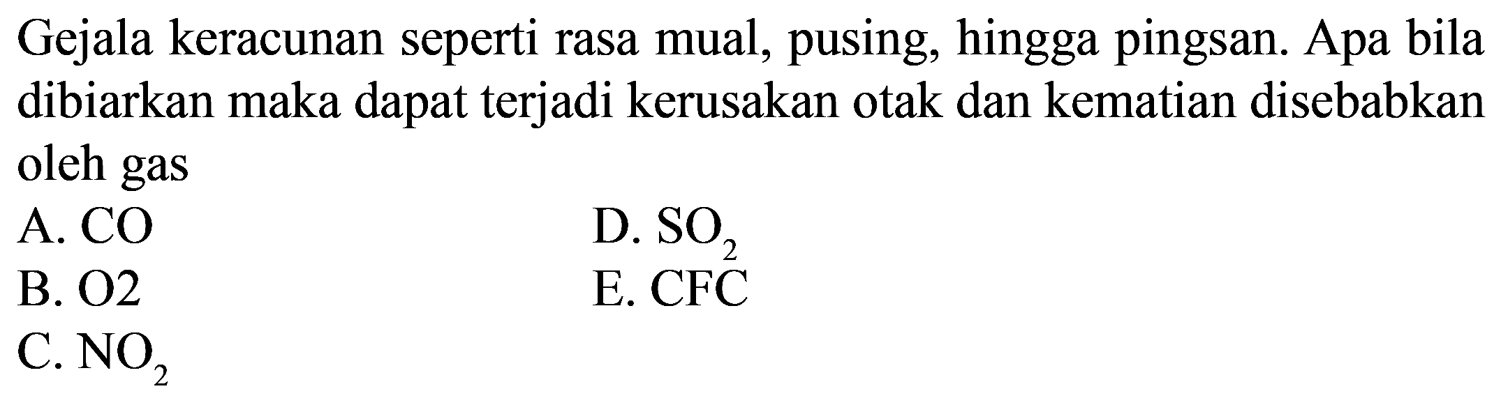 Gejala keracunan seperti rasa mual, pusing, hingga pingsan. Apa bila dibiarkan maka dapat terjadi kerusakan otak dan kematian disebabkan oleh gas