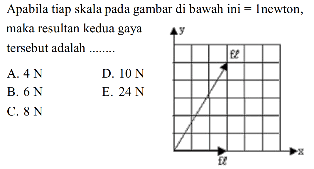 Apabila tiap skala pada gambar di bawah ini = 1 newton, maka resultan kedua gaya tersebut adalah y fl fl x A. 4 N D. 10 N B. 6 N E.24 N C. 8 N