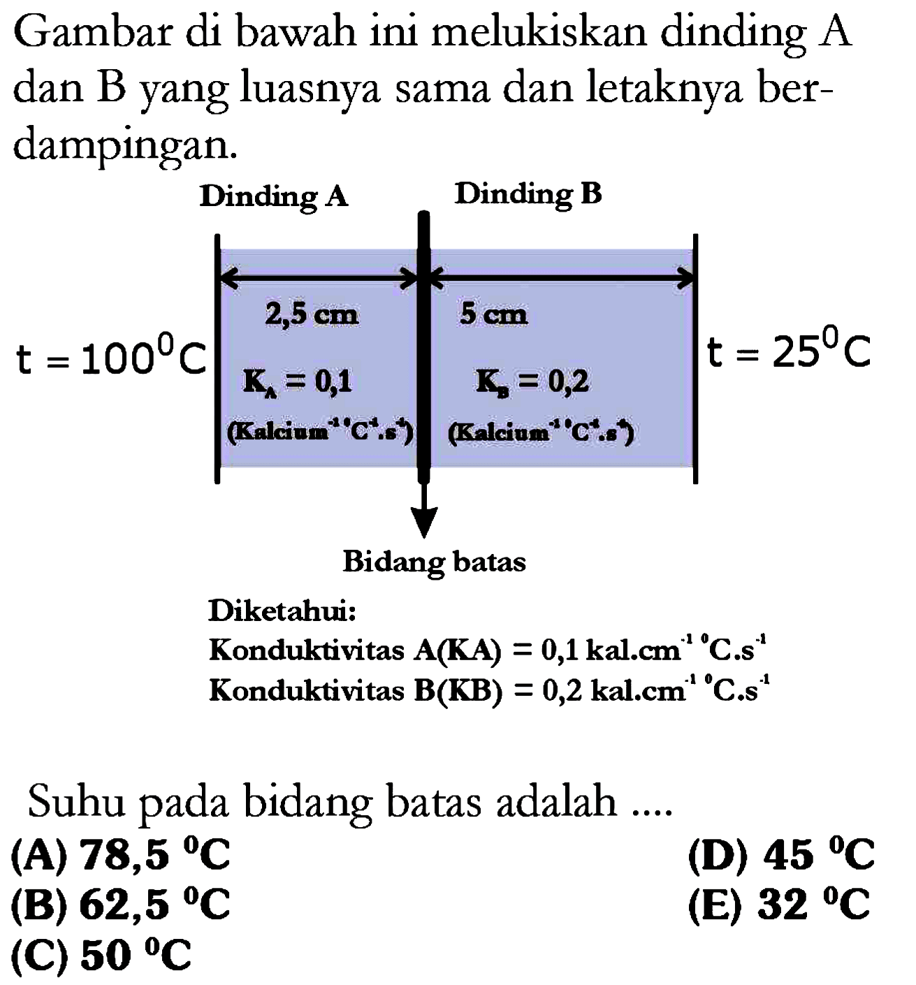 Gambar di bawah ini melukiskan dinding A dan B yang luasnya sama dan letaknya berdampingan.
Diketahui:
Dinding A Dinding B
2,5 cm 5 cm
t=100 C t=25 C
KA=0,1 KB=0,2
(Kalcium^(-1) C^(-1) s^(-1)) (Kalcium^(-1) C^(-1) s^(-1))
Bidang batas
Diketahui :
Konduktivitas A(KA)= 0,1 kal.cm^(-1) C . s^(-1) 
Konduktivitas B(KB)=0,2 kal.cm^(-1) C . s^(-1) 
Suhu pada bidang batas adalah ....
