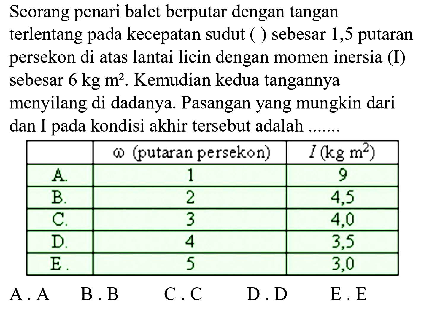 Seorang penari balet berputar dengan tangan terlentang pada kecepatan sudut ( ) sebesar 1,5 putaran persekon di atas lantai licin dengan momen inersia (I) sebesar  6 kg m^2 . Kemudian kedua tangannya menyilang di dadanya. Pasangan yang mungkin dari dan I pada kondisi akhir tersebut adalah .......    omega  (putaran persekon)   I(kg m^2)   A.  1  9  B.  2  4,5  C.  3  4,0  D.  4  3,5  E.  5  3,0 