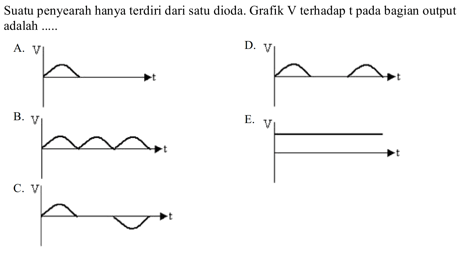 Suatu penyearah hanya terdiri dari satu dioda. Grafik V terhadap t pada bagian output adalah .....
A.  V t 
D.  V t 
B.  V t
E.  V t
C.  V t