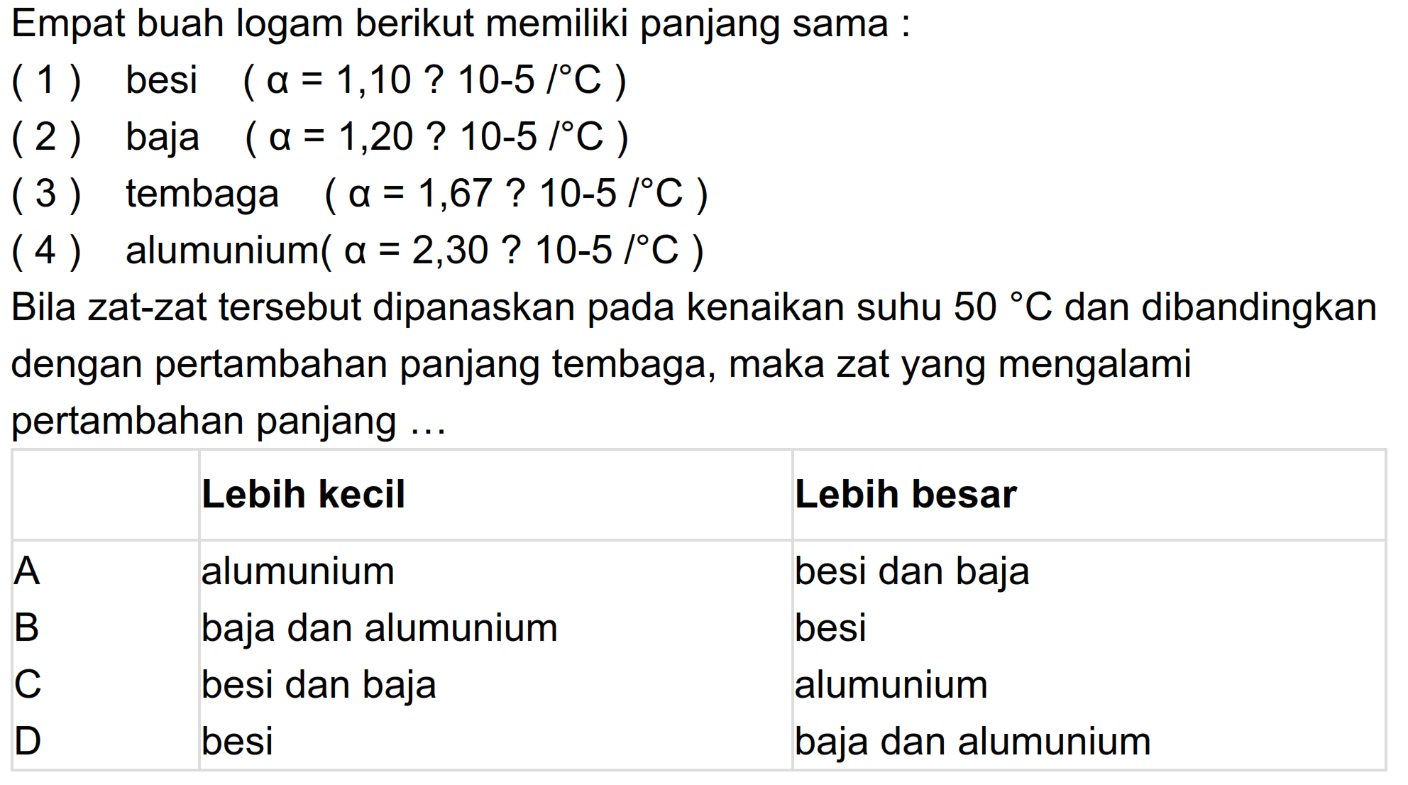 Empat buah logam berikut memiliki panjang sama: 
(1) besi (a = 1,10 ? 10-5 /C) 
(2) baja (a = 1,20 ? 10-5 /C) 
(3) tembaga (a = 1,67 ? 10-5 /C) 
(4) alumunium (a = 2,30 ? 10-5 /C) 
Bila zat-zat tersebut dipanaskan pada kenaikan suhu 50 C dan dibandingkan dengan pertambahan panjang tembaga, maka zat yang mengalami pertambahan panjang ...