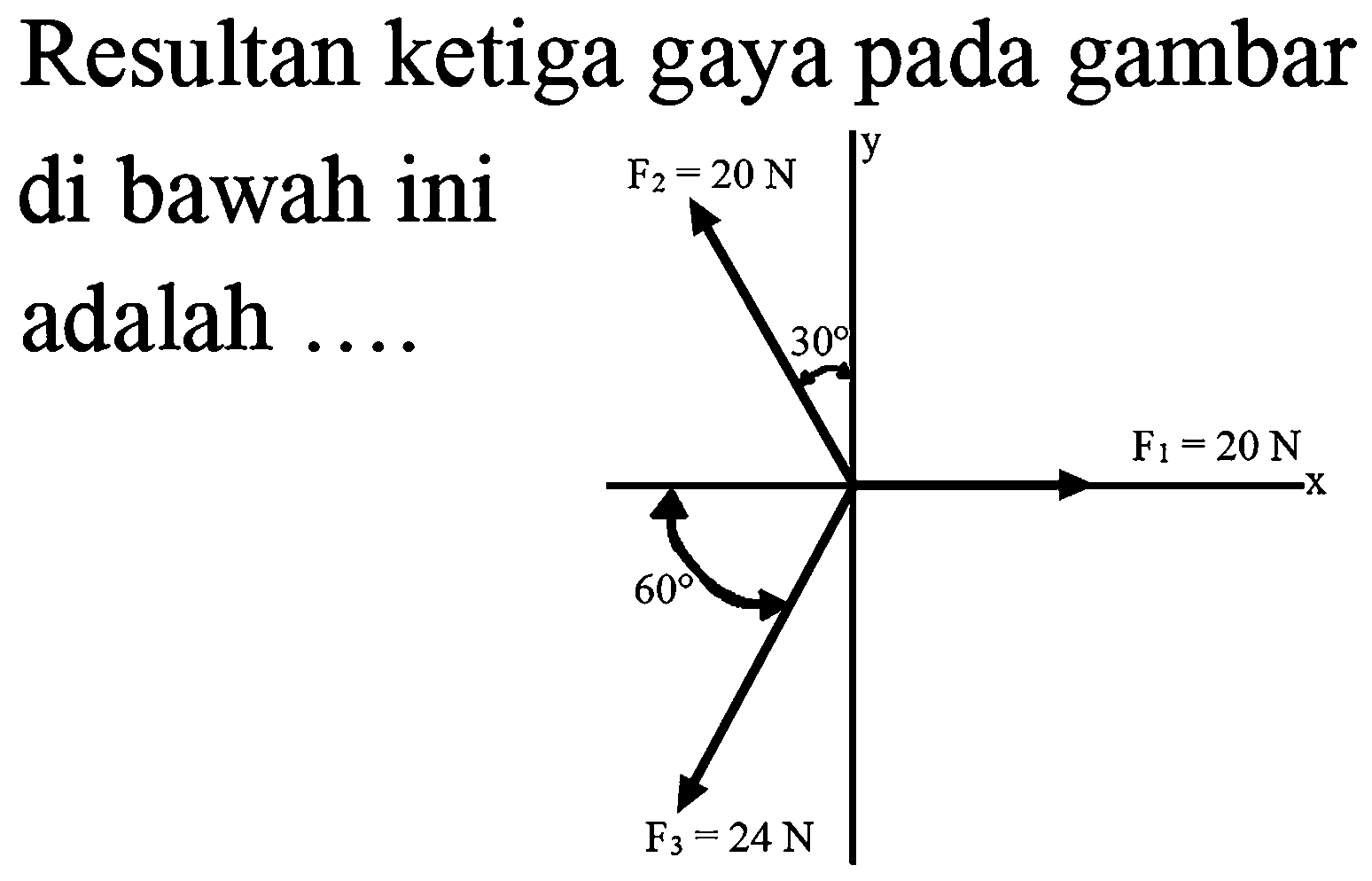 Resultan ketiga gaya pada gambar di bawah ini adalah .... F2=20 N 30 F1=20 N 60 F3=24 N