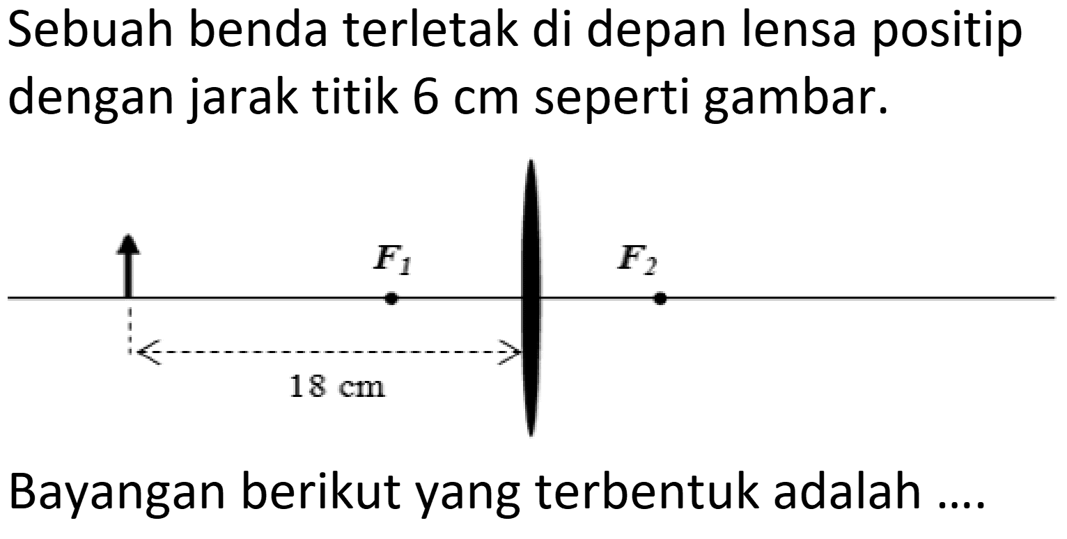 Sebuah benda terletak di depan lensa positip dengan jarak titik  6 cm  seperti gambar.
Bayangan berikut yang terbentuk adalah ....