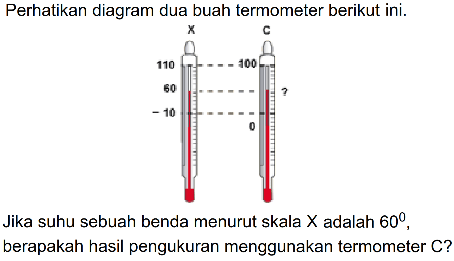 Perhatikan diagram dua buah termometer berikut ini.
X 110 60 -10
C 100 ? 0
Jika suhu sebuah benda menurut skala X adalah 60, berapakah hasil pengukuran menggunakan termometer C?